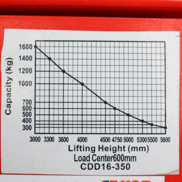 Vysokozdvižný vozík CDD1658TEPM-LI-231208